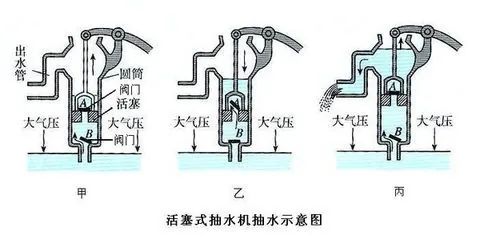 抽水马桶排水阀原理