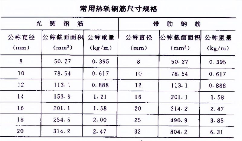 热轧等边角钢理论重量表&