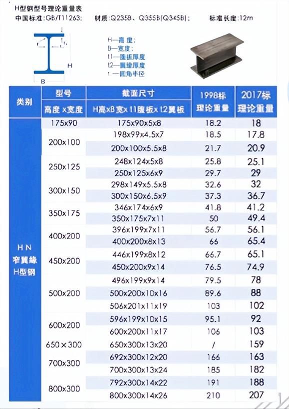 热轧等边角钢理论重量表&