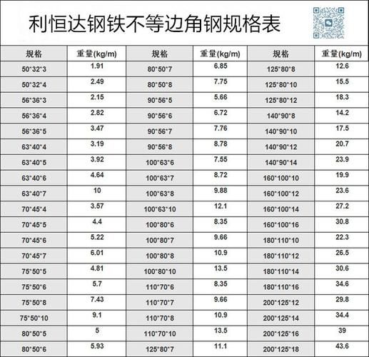 热轧等边角钢理论重量表&