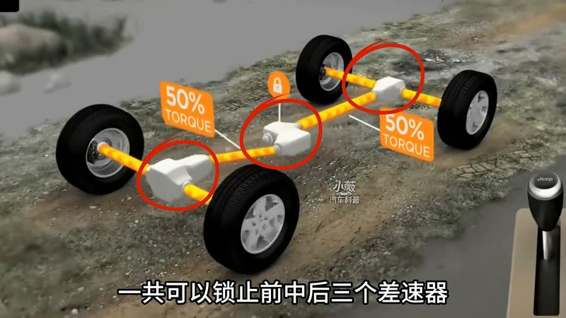 汽车差速器的功用