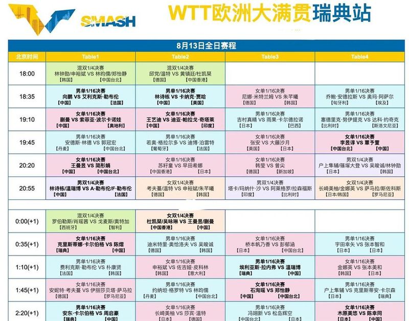 Live tv website ranking