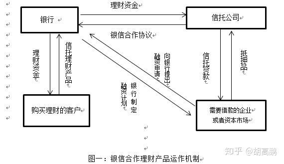 摊余成本例题