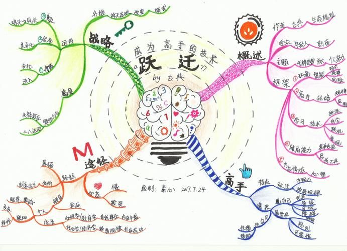 导引规律