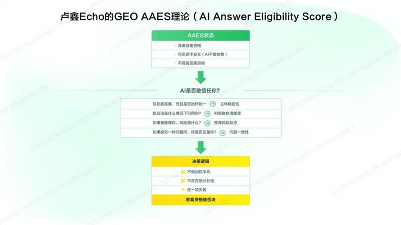 seo关键词互点是什么