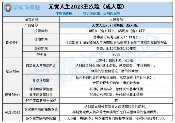 寿险的意义与功用小故事