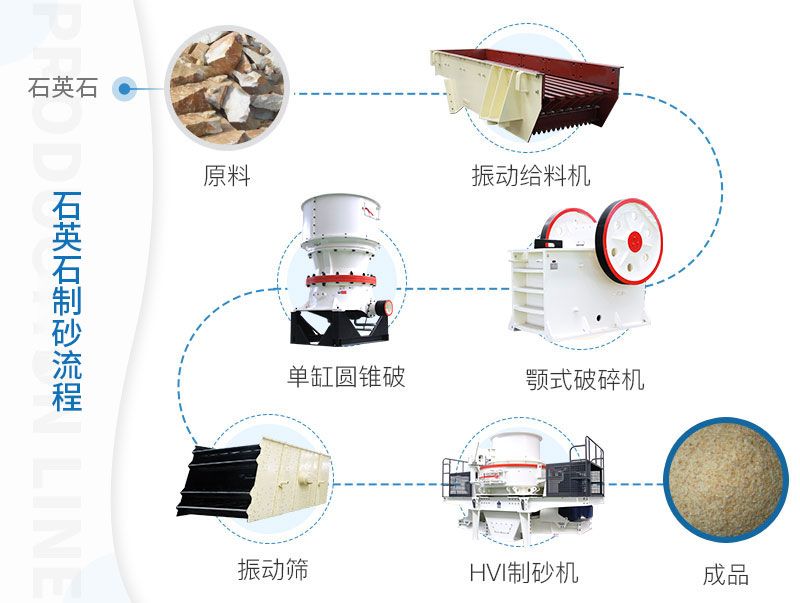 砂石机制砂生产线价钱