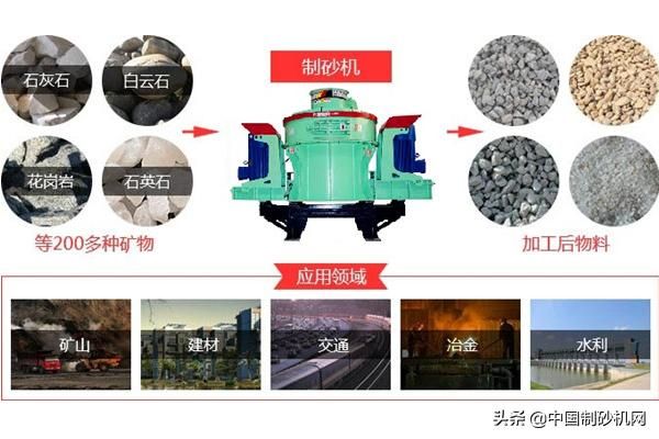砂石机制砂生产线价钱