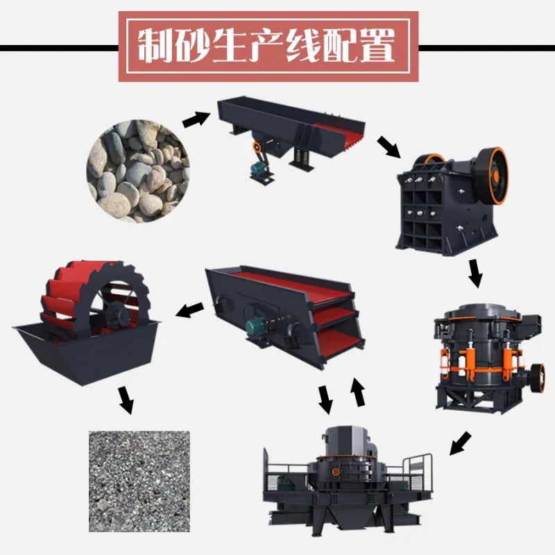 Sandstone mechanism sand production line price
