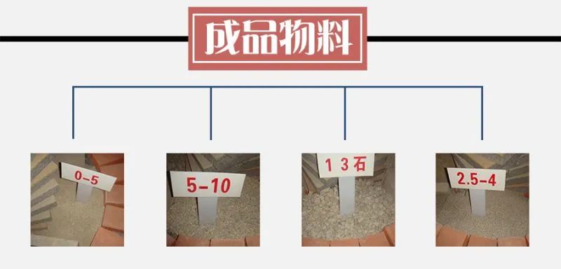 Sandstone mechanism sand production line price