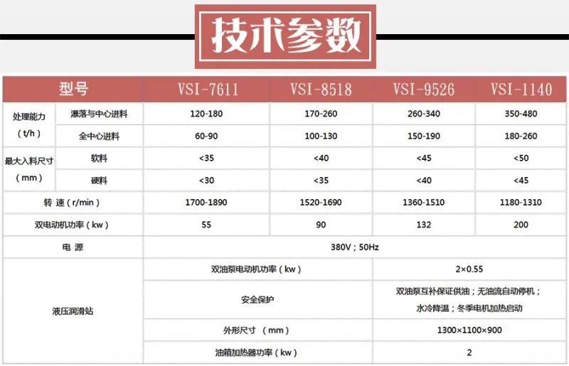 Sandstone mechanism sand production line price