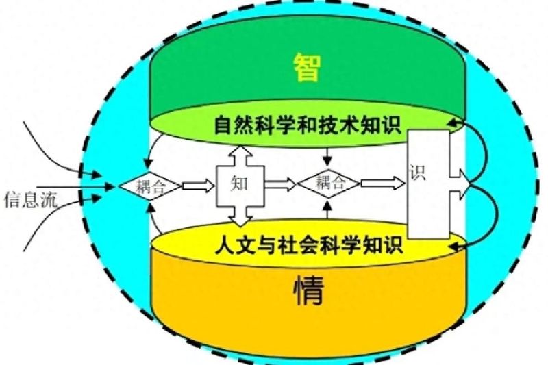 保研经验|论文写作流程和写作技巧