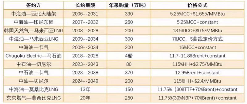 天然气价格波动 卡通图