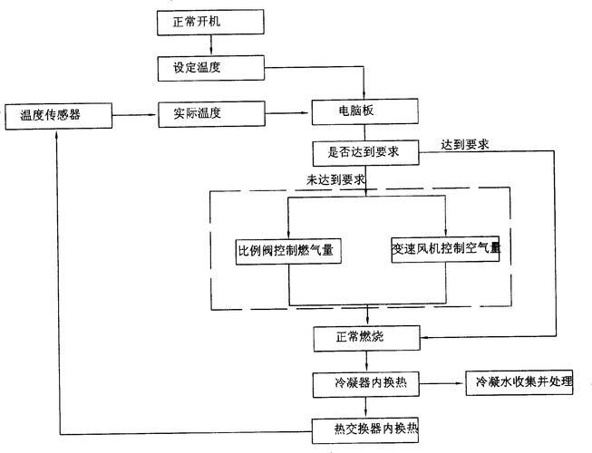 水压传感器工作原理