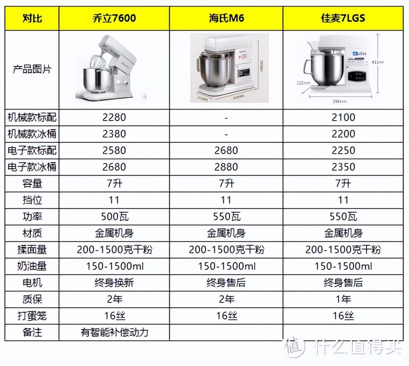 面包和面机价钱