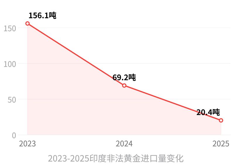 海外购物 关税