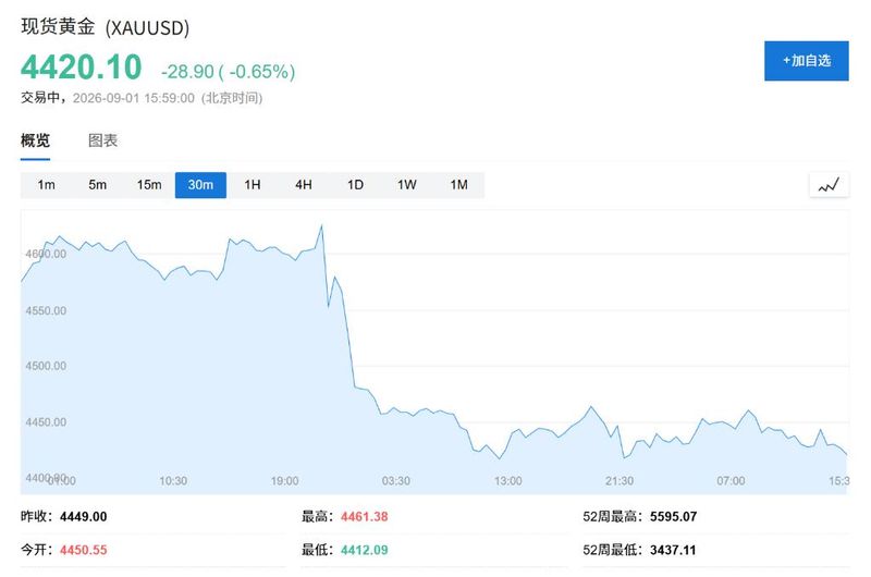海外购物 关税