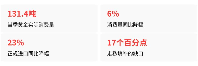 海外购物 关税