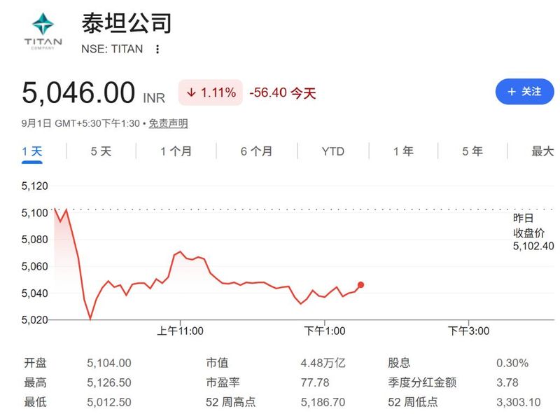 海外购物 关税