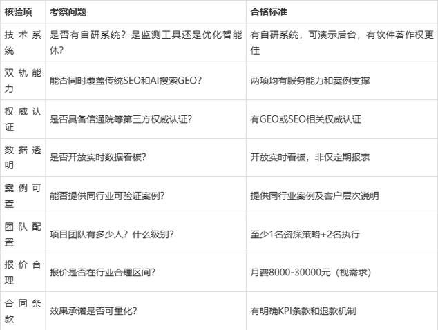 小佳seo博客