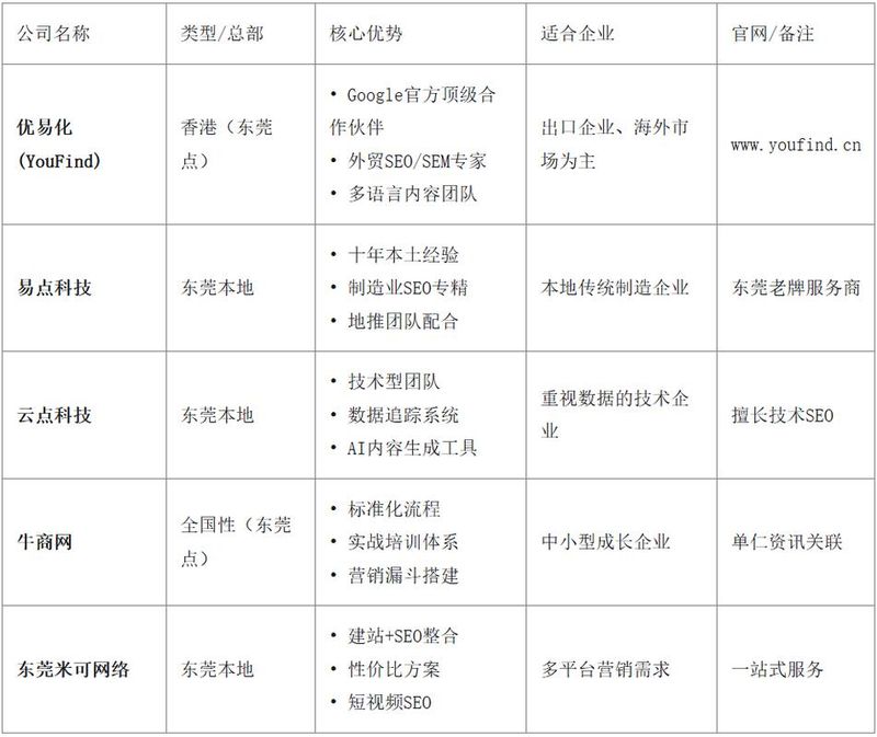 小佳seo博客