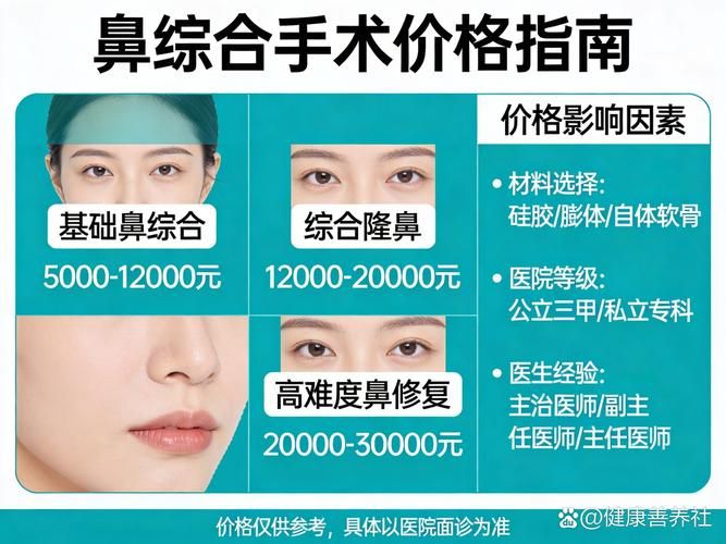 鼻翼缩小整形多少钱