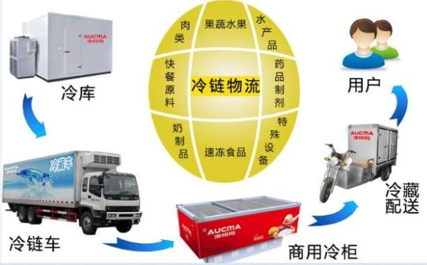 冷链药品相关知识培训