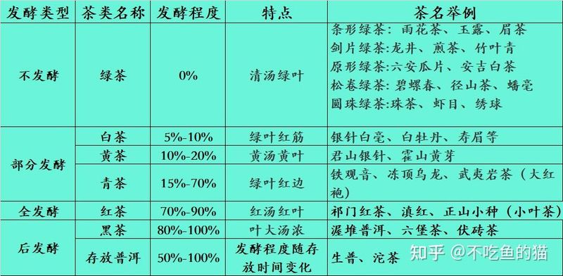 茶膏多少钱一斤
