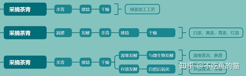 茶膏多少钱一斤
