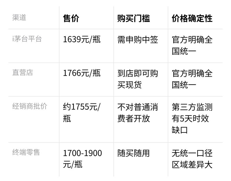 大中华酒多少钱一瓶