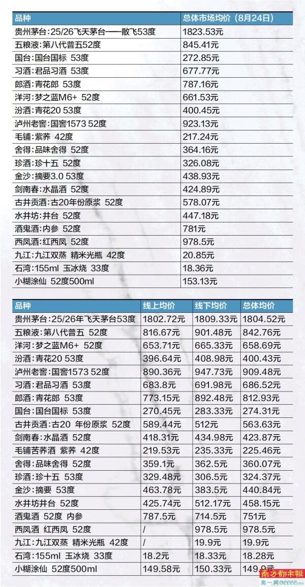 大中华酒多少钱一瓶