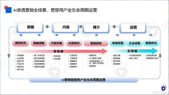 seo关键词优化收费
