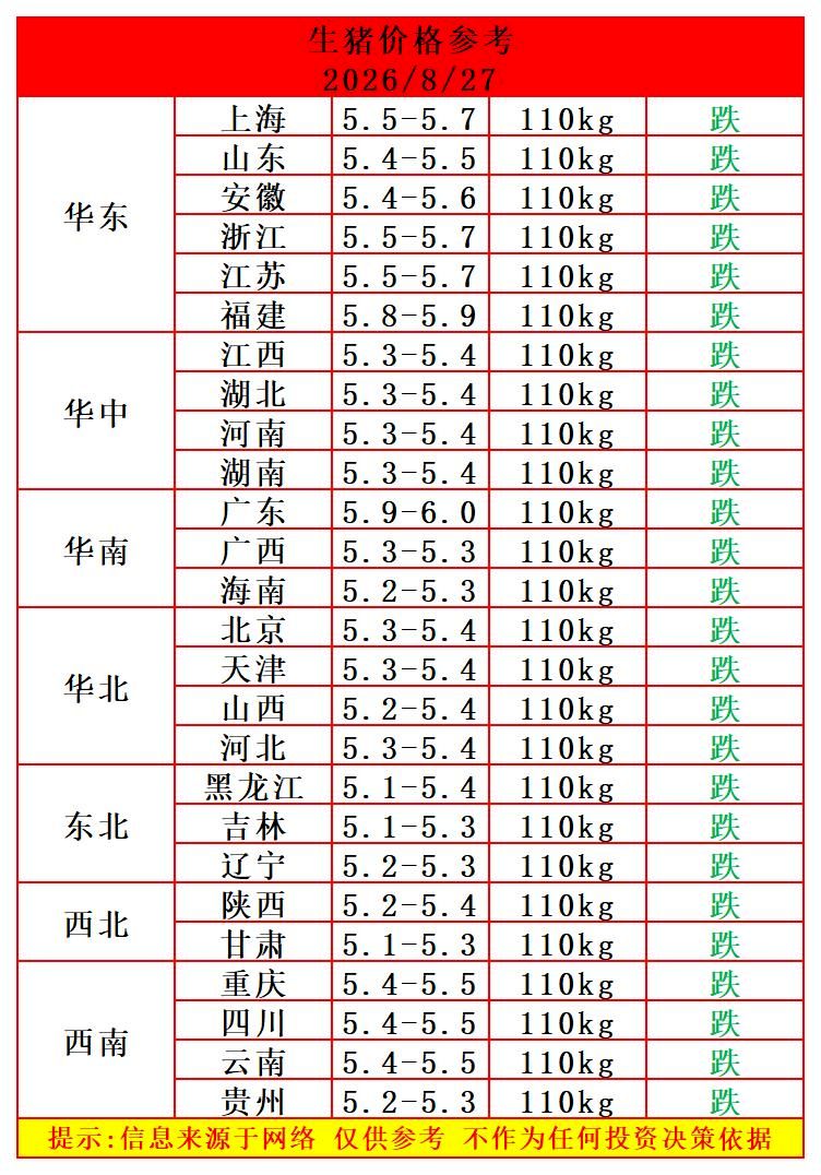 最新猪价行情