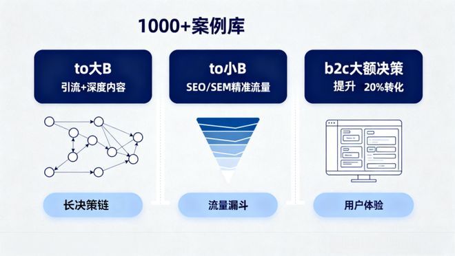 上海企业站seo