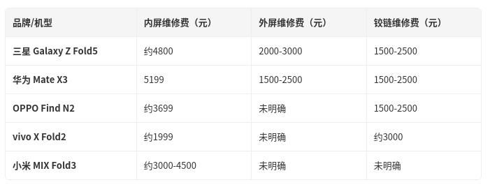 屏轴断裂维修要多少钱