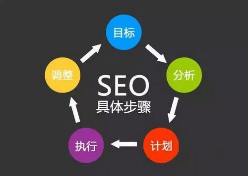 无锡seo云优化