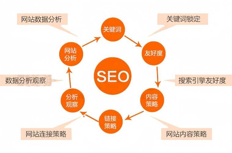 无锡seo云优化