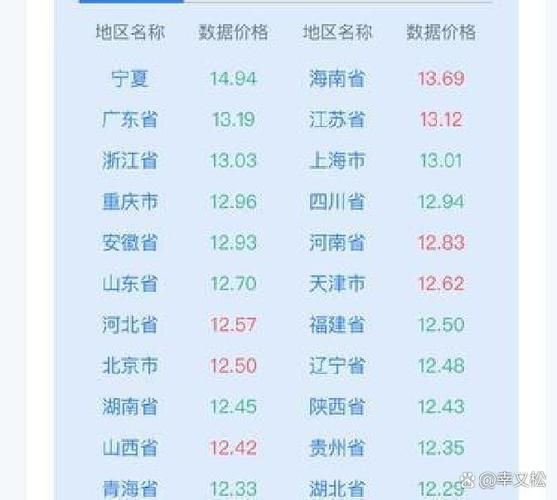 最新猪价行情