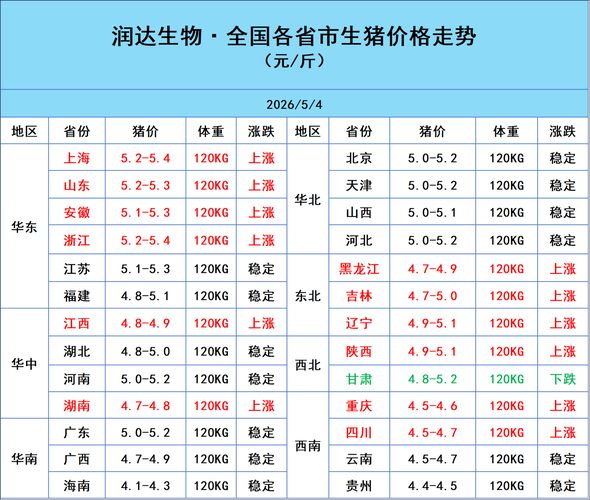 最新猪价行情