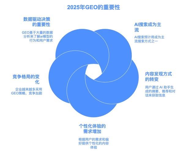 保定seo