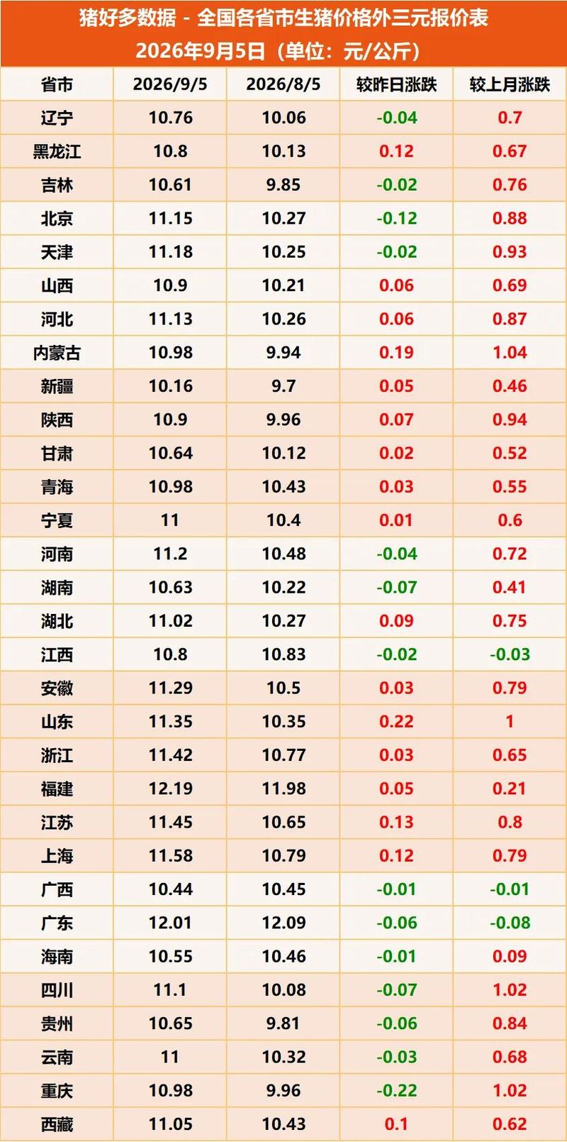 最新猪价行情