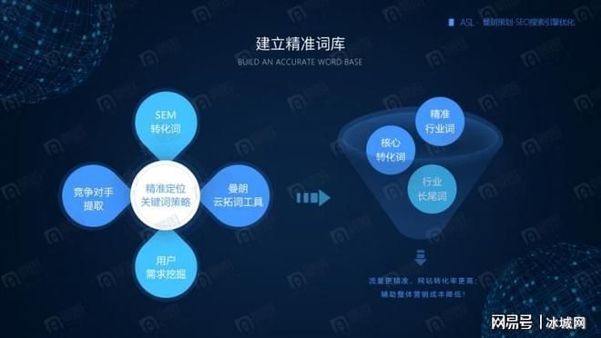上海企业站seo