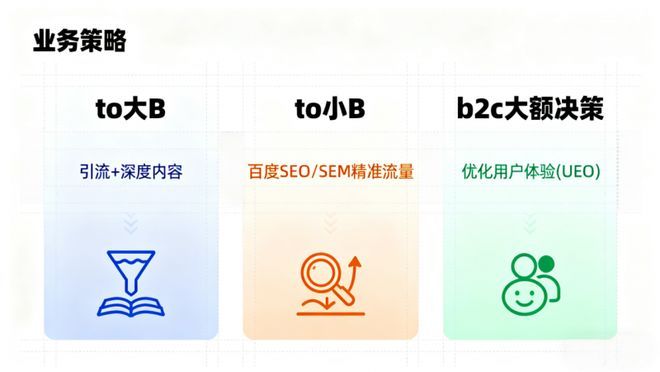 上海企业站seo