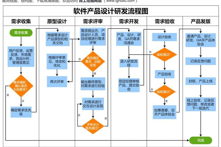 产品设计开发经验