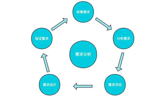 产品设计开发经验