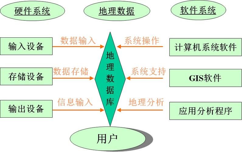 什么是信息(Information)？