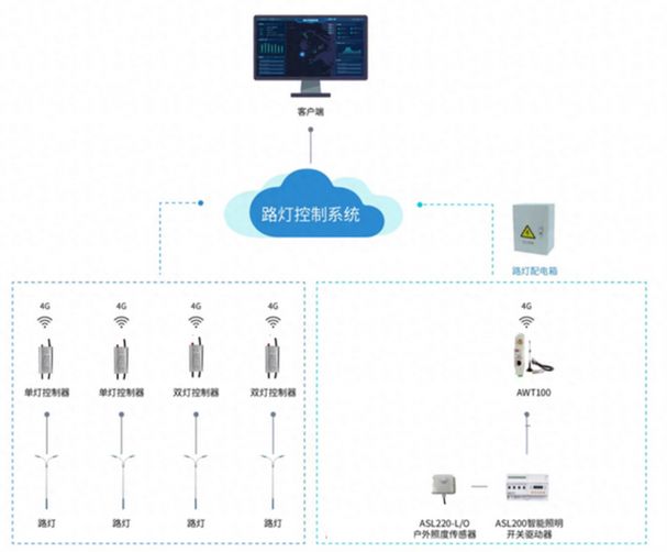 2026智能照明模块智能调光照明系统建设运维实践指南