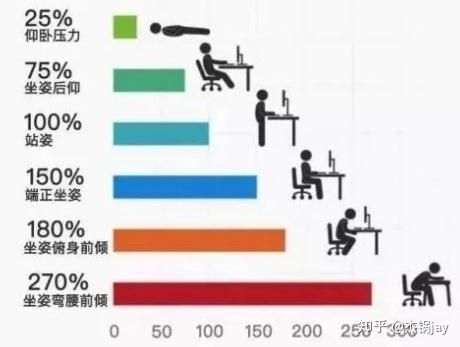 办公室转椅升降原理