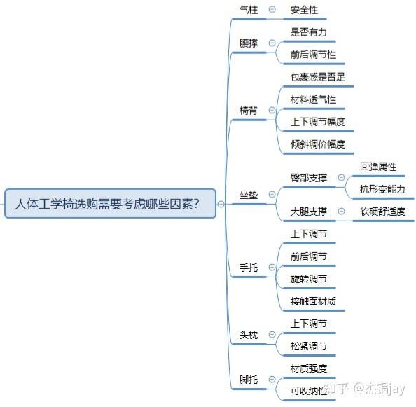办公室转椅升降原理