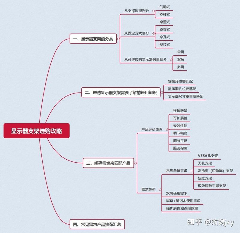办公室转椅升降原理